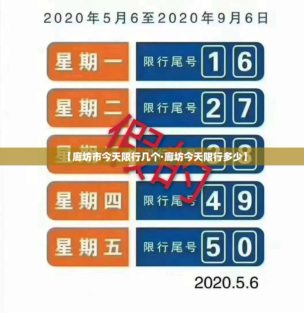 【廊坊市今天限行几个·廊坊今天限行多少】 【廊坊市今天限行几个·廊坊今天限行多少】