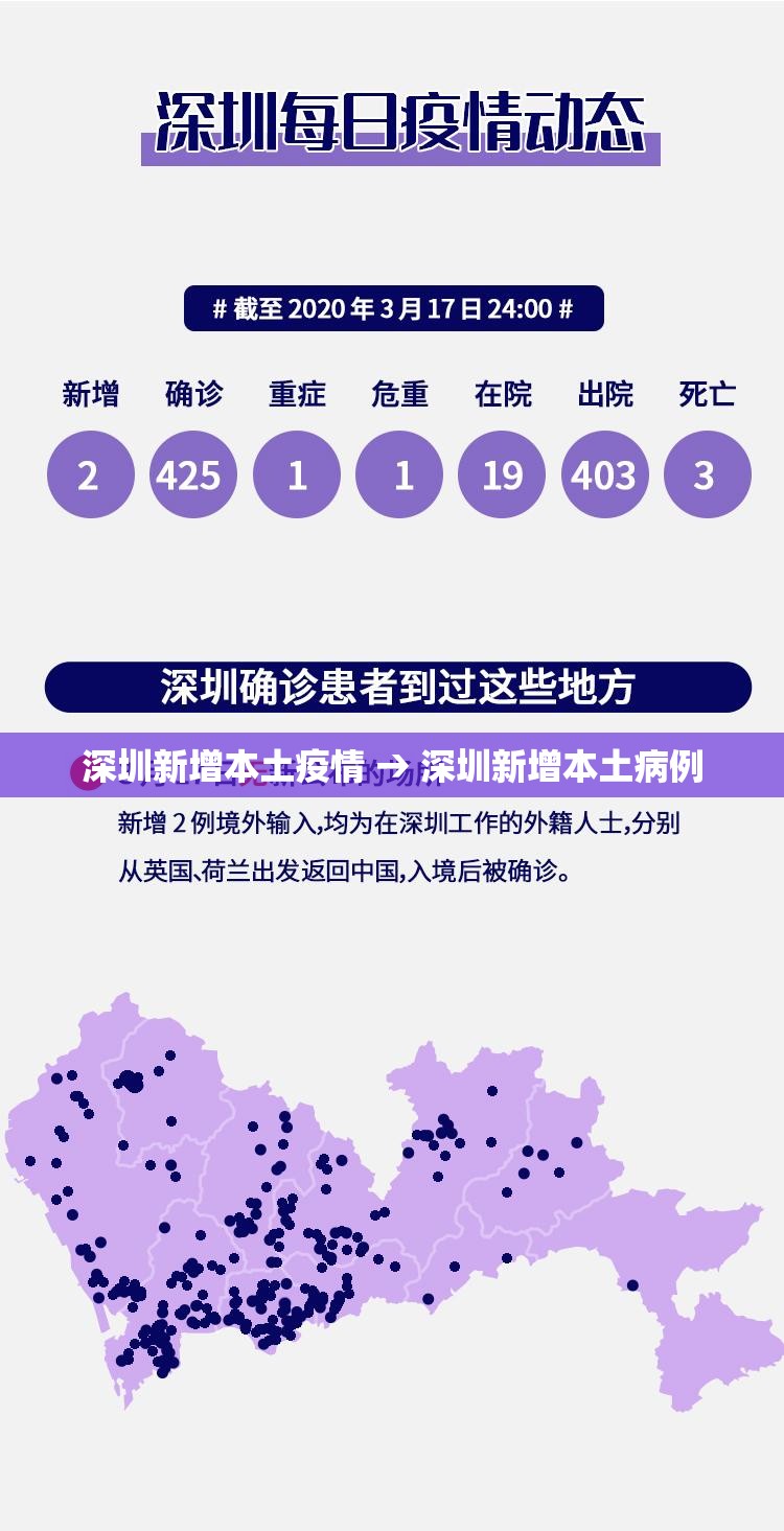 深圳新增本土疫情 → 深圳新增本土病例