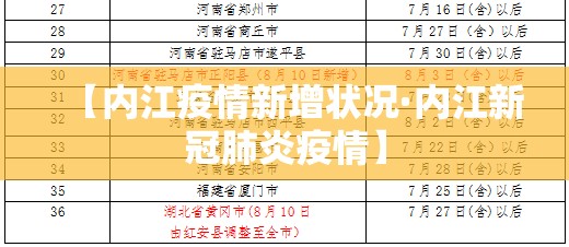 【内江疫情新增状况·内江新冠肺炎疫情】