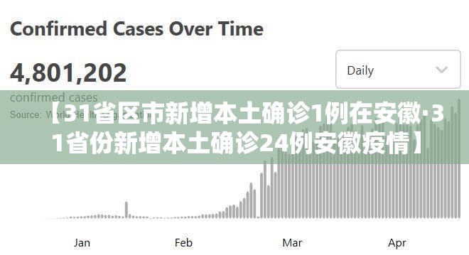 【31省区市新增本土确诊1例在安徽·31省份新增本土确诊24例安徽疫情】