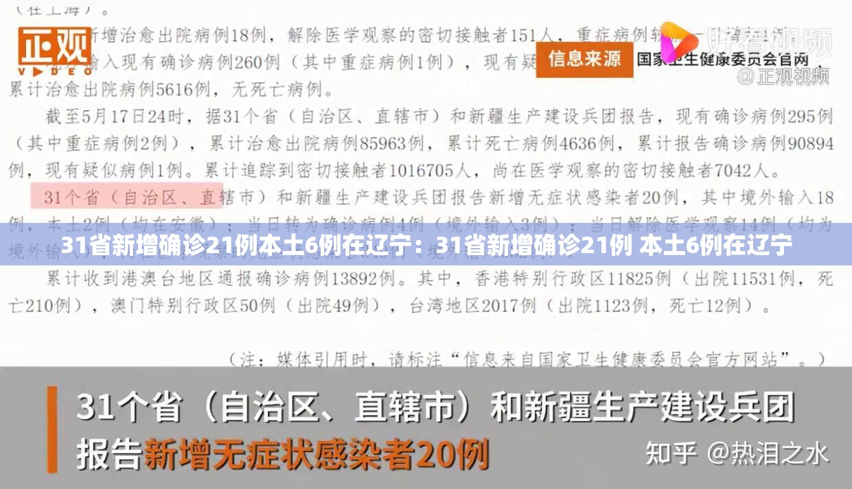 31省新增确诊21例本土6例在辽宁:31省新增确诊21例 本土6例在辽宁 31省新增确诊21例本土6例在辽宁:31省新增确诊21例 本土6例在辽宁