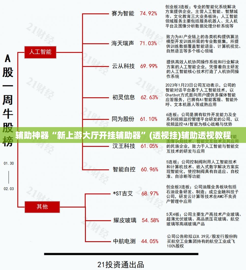 辅助神器“新上游大厅开挂辅助器”(透视挂)辅助透视教程