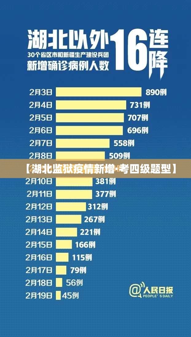 【湖北监狱疫情新增·考四级题型】 【湖北监狱疫情新增·考四级题型】