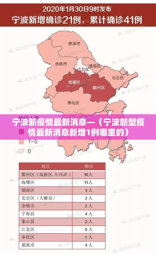 宁波新疫情最新消息—（宁波新型疫情最新消息新增1例哪里的）
