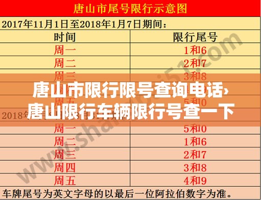 唐山市限行限号查询电话›唐山限行车辆限行号查一下
