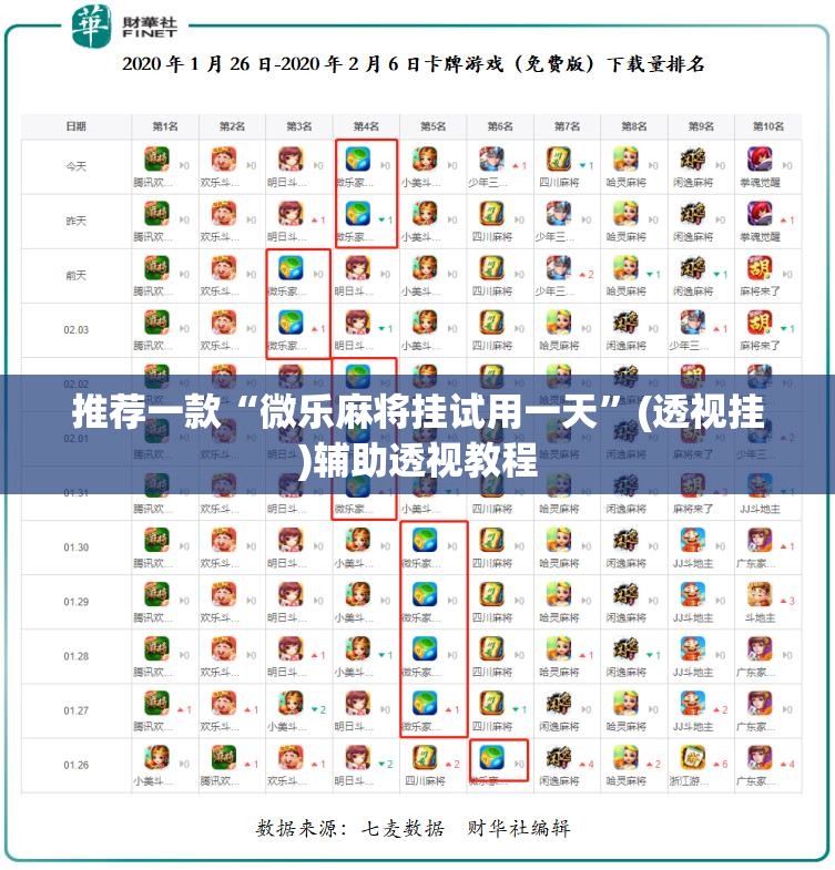 推荐一款“微乐麻将挂试用一天”(透视挂)辅助透视教程