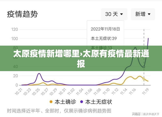 太原疫情新增哪里›太原有疫情最新通报