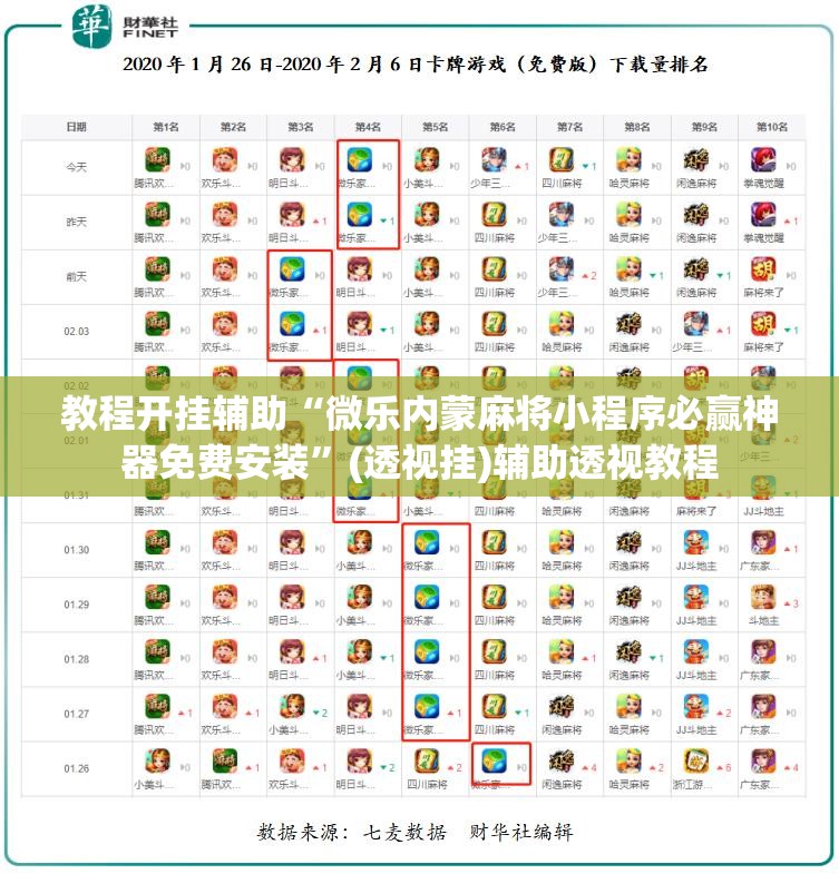 教程开挂辅助“微乐内蒙麻将小程序必赢神器免费安装”(透视挂)辅助透视教程