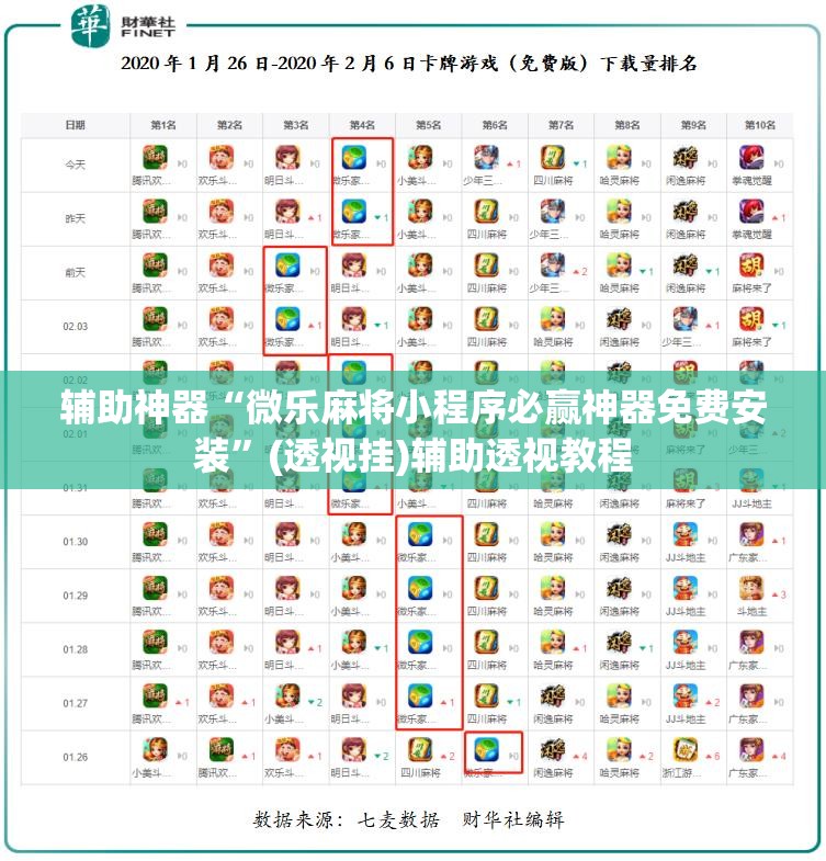 辅助神器“微乐麻将小程序必赢神器免费安装	”(透视挂)辅助透视教程