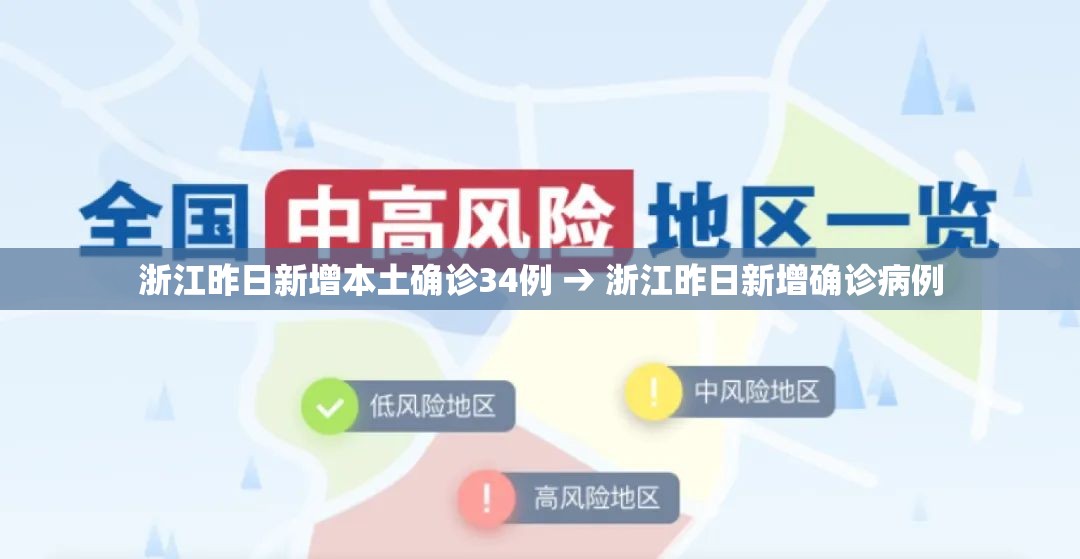 浙江昨日新增本土确诊34例 → 浙江昨日新增确诊病例 浙江昨日新增本土确诊34例 → 浙江昨日新增确诊病例