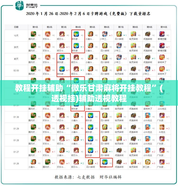 教程开挂辅助“微乐甘肃麻将开挂教程”(透视挂)辅助透视教程