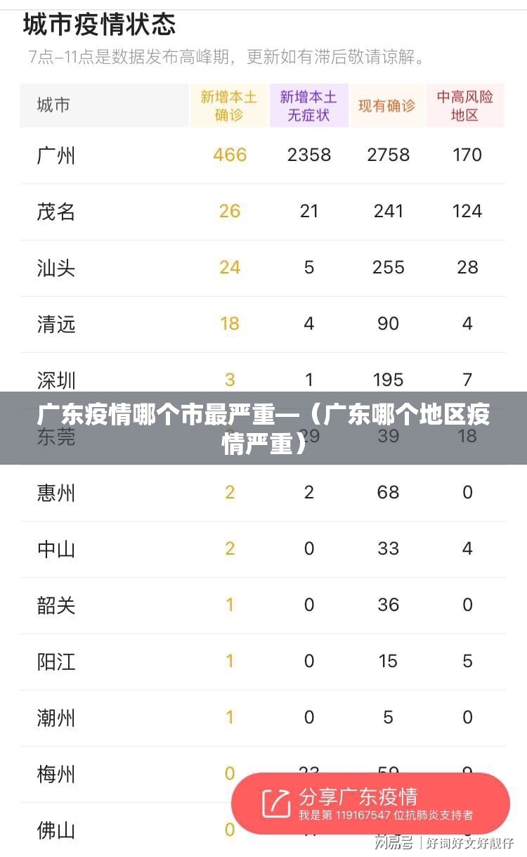 广东疫情哪个市最严重—(广东哪个地区疫情严重) 广东疫情哪个市最严重—(广东哪个地区疫情严重)