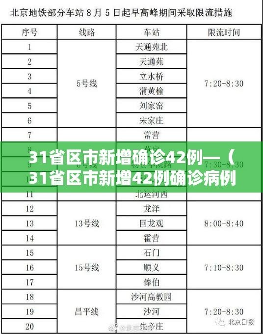 31省区市新增确诊42例—(31省区市新增42例确诊病例) 31省区市新增确诊42例—(31省区市新增42例确诊病例)