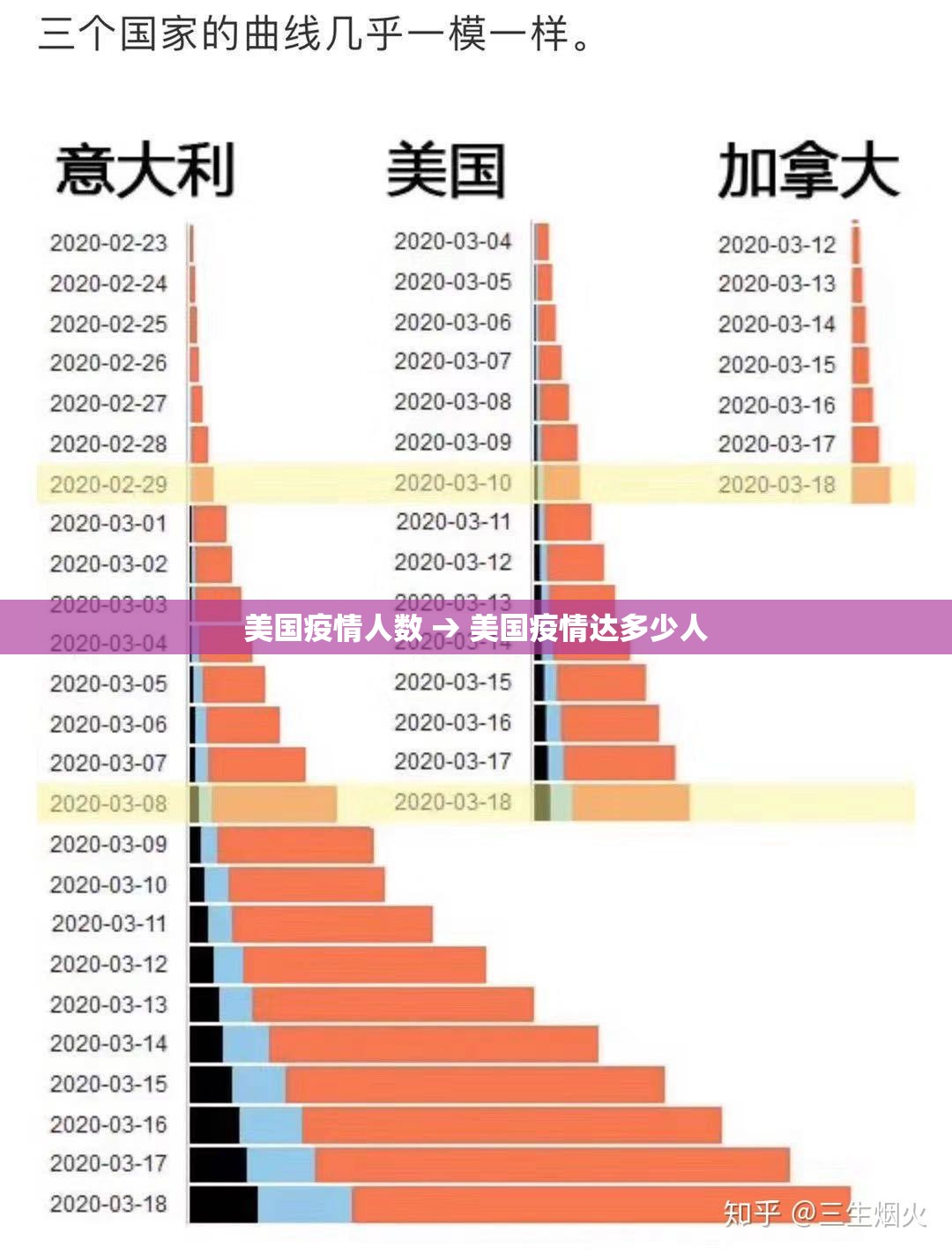 美国疫情人数 → 美国疫情达多少人