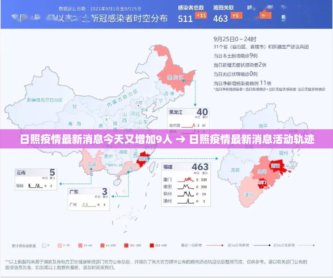 日照疫情最新消息今天又增加9人 → 日照疫情最新消息活动轨迹
