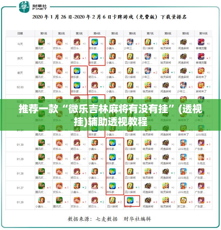 推荐一款“微乐吉林麻将有没有挂	”(透视挂)辅助透视教程