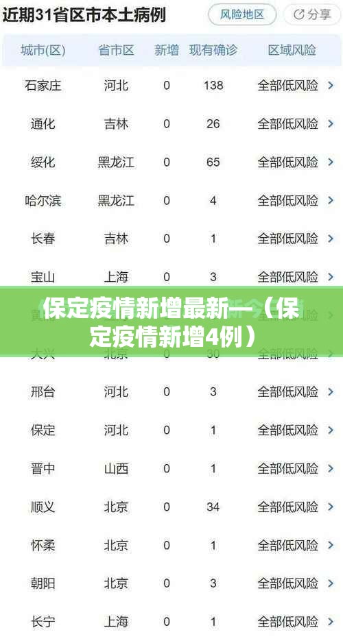 保定疫情新增最新—（保定疫情新增4例）