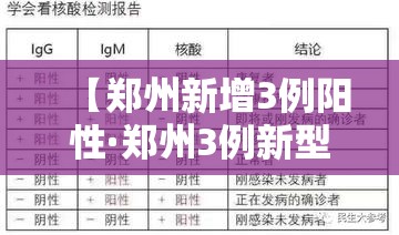 【郑州新增3例阳性·郑州3例新型肺炎】
