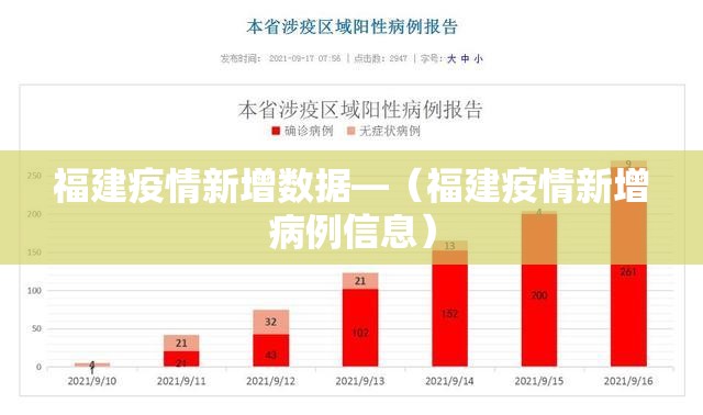 福建疫情新增数据—（福建疫情新增病例信息）