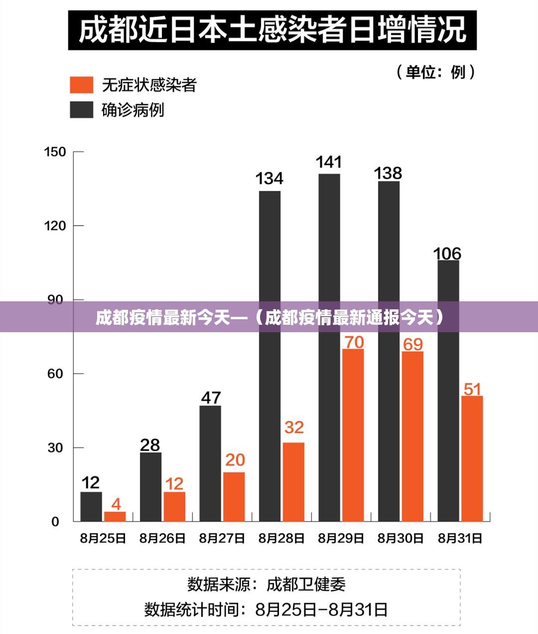 成都疫情最新今天—(成都疫情最新通报今天) 成都疫情最新今天—(成都疫情最新通报今天)