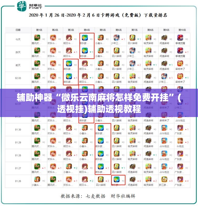 辅助神器“微乐云南麻将怎样免费开挂	”(透视挂)辅助透视教程