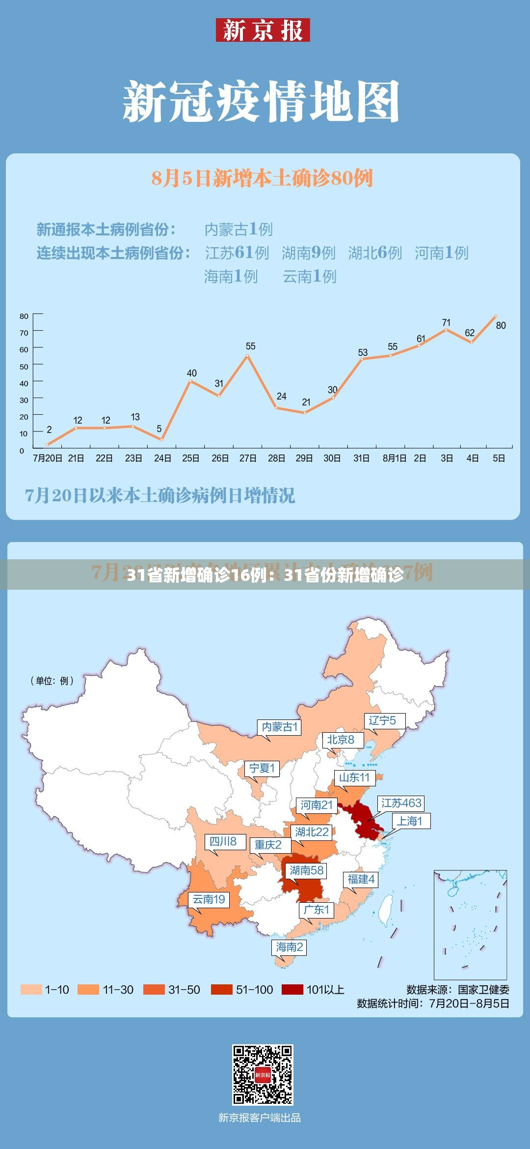 31省新增确诊16例:31省份新增确诊 31省新增确诊16例:31省份新增确诊