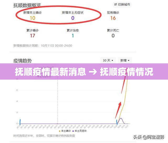 抚顺疫情最新消息 → 抚顺疫情情况