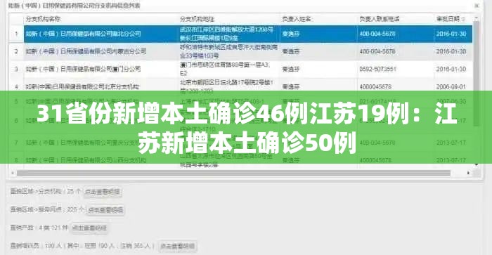 31省份新增本土确诊46例江苏19例:江苏新增本土确诊50例 31省份新增本土确诊46例江苏19例:江苏新增本土确诊50例