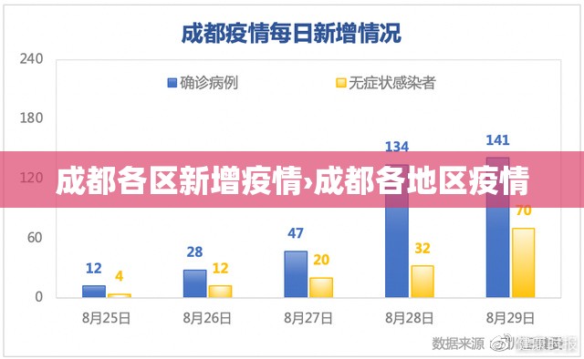成都各区新增疫情›成都各地区疫情 成都各区新增疫情›成都各地区疫情