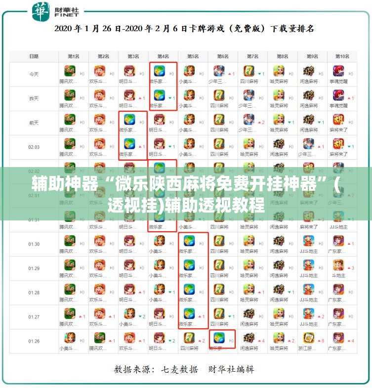 辅助神器“微乐陕西麻将免费开挂神器”(透视挂)辅助透视教程