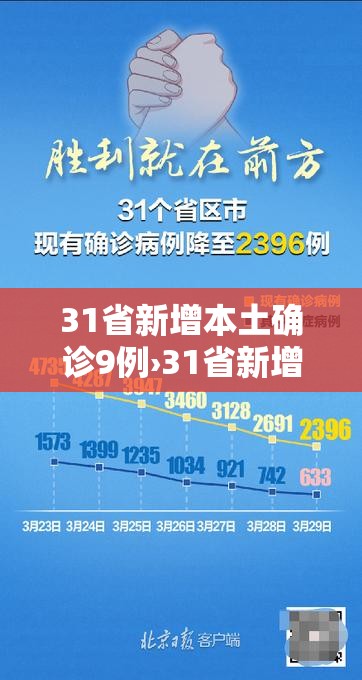 31省新增本土确诊9例›31省新增本土病例33+10 31省新增本土确诊9例›31省新增本土病例33+10
