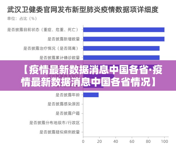 【疫情最新数据消息中国各省·疫情最新数据消息中国各省情况】 【疫情最新数据消息中国各省·疫情最新数据消息中国各省情况】