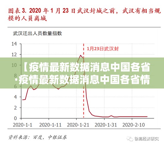 【疫情最新数据消息中国各省·疫情最新数据消息中国各省情况】