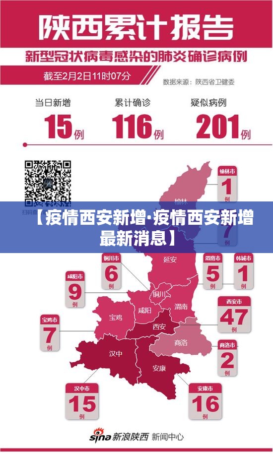 【疫情西安新增·疫情西安新增最新消息】 【疫情西安新增·疫情西安新增最新消息】
