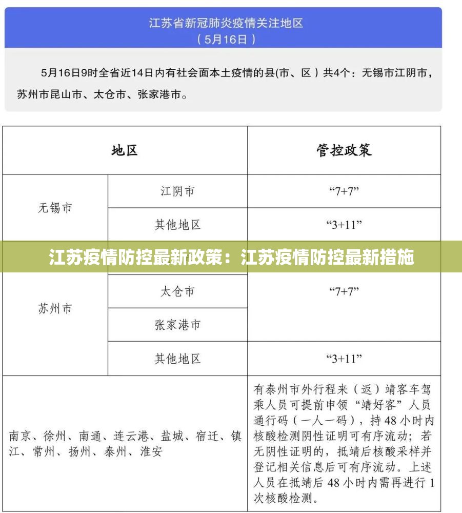 江苏疫情防控最新政策：江苏疫情防控最新措施