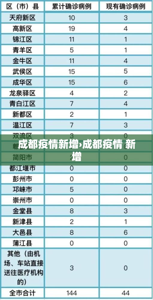 成都疫情新增›成都疫情 新增 成都疫情新增›成都疫情 新增