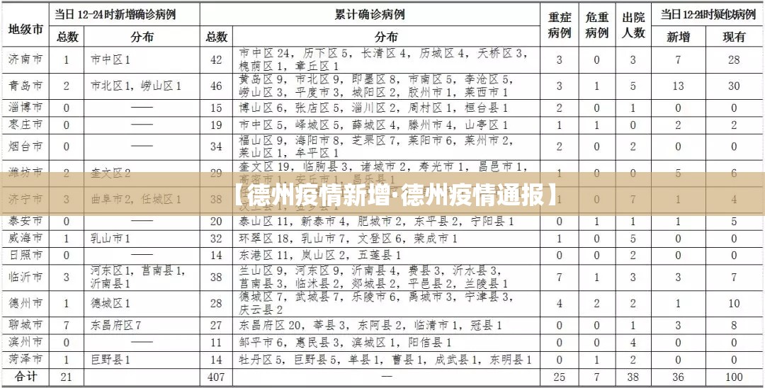 【德州疫情新增·德州疫情通报】 【德州疫情新增·德州疫情通报】