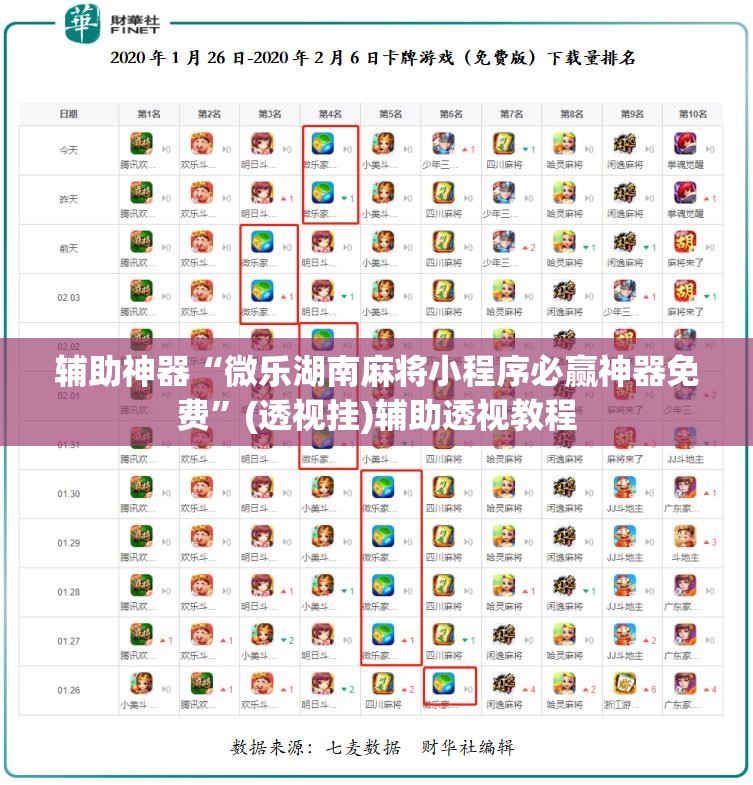 辅助神器“微乐湖南麻将小程序必赢神器免费”(透视挂)辅助透视教程