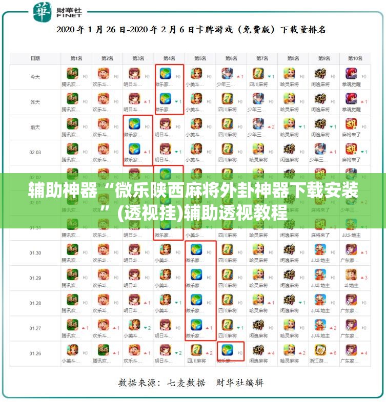 辅助神器“微乐陕西麻将外卦神器下载安装”(透视挂)辅助透视教程