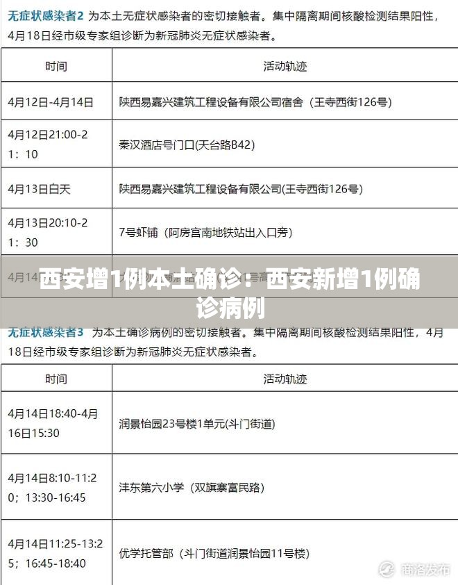 西安增1例本土确诊：西安新增1例确诊病例