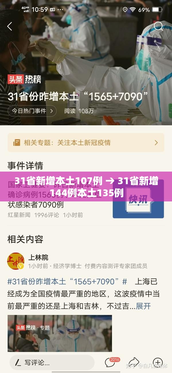 31省新增本土107例 → 31省新增144例本土135例 31省新增本土107例 → 31省新增144例本土135例