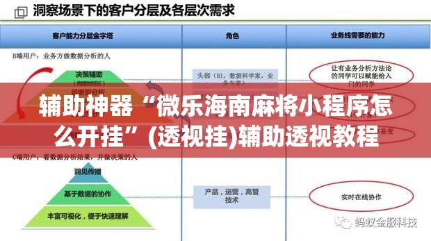 辅助神器“微乐海南麻将小程序怎么开挂	”(透视挂)辅助透视教程
