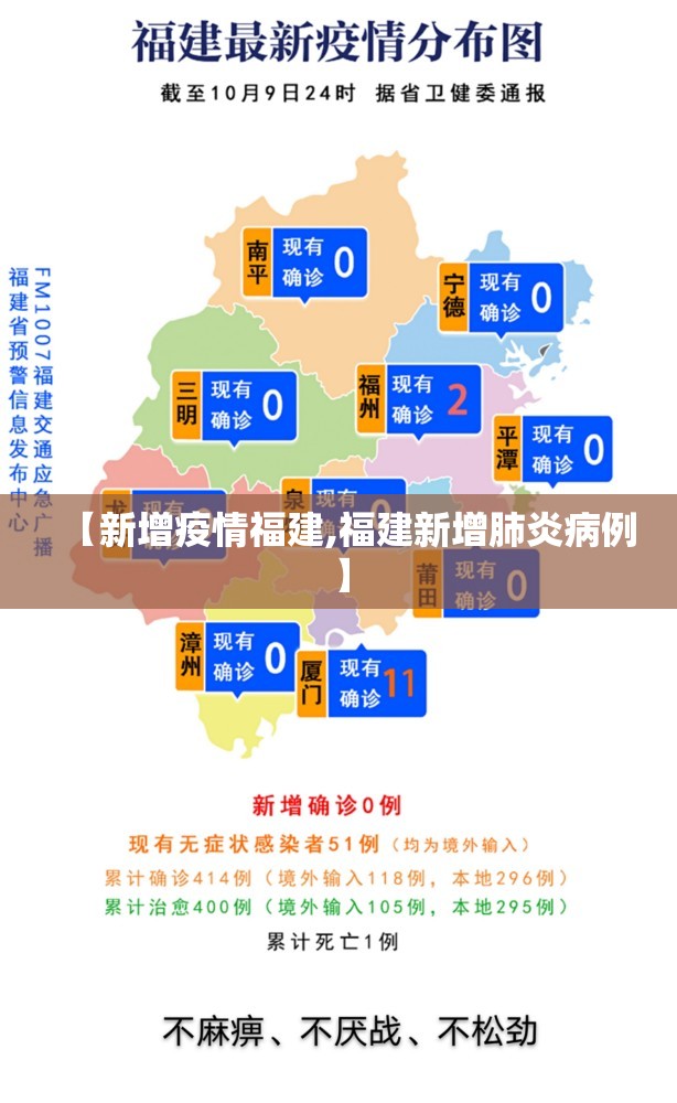 【新增疫情福建,福建新增肺炎病例】 【新增疫情福建,福建新增肺炎病例】