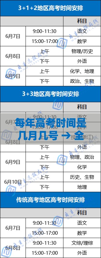 每年高考时间是几月几号 → 全国每年高考时间是几月几号