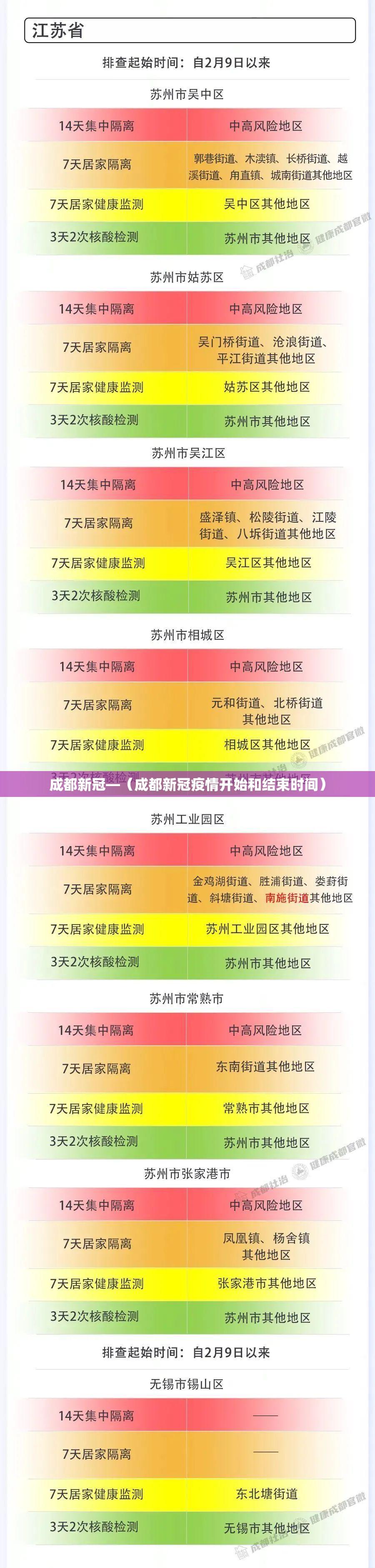 成都新冠—(成都新冠疫情开始和结束时间) 成都新冠—(成都新冠疫情开始和结束时间)