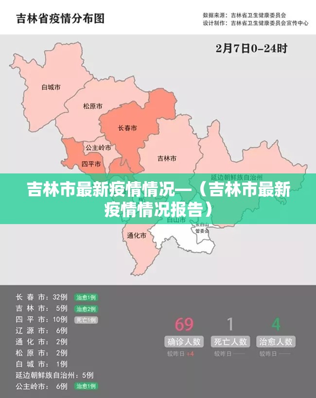 吉林市最新疫情情况—(吉林市最新疫情情况报告) 吉林市最新疫情情况—(吉林市最新疫情情况报告)