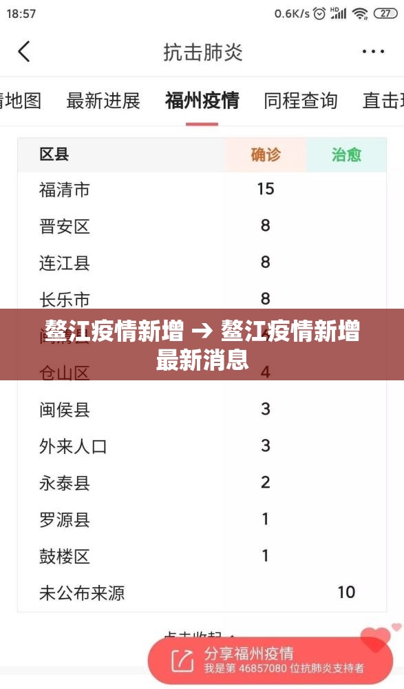 鳌江疫情新增 → 鳌江疫情新增最新消息 鳌江疫情新增 → 鳌江疫情新增最新消息