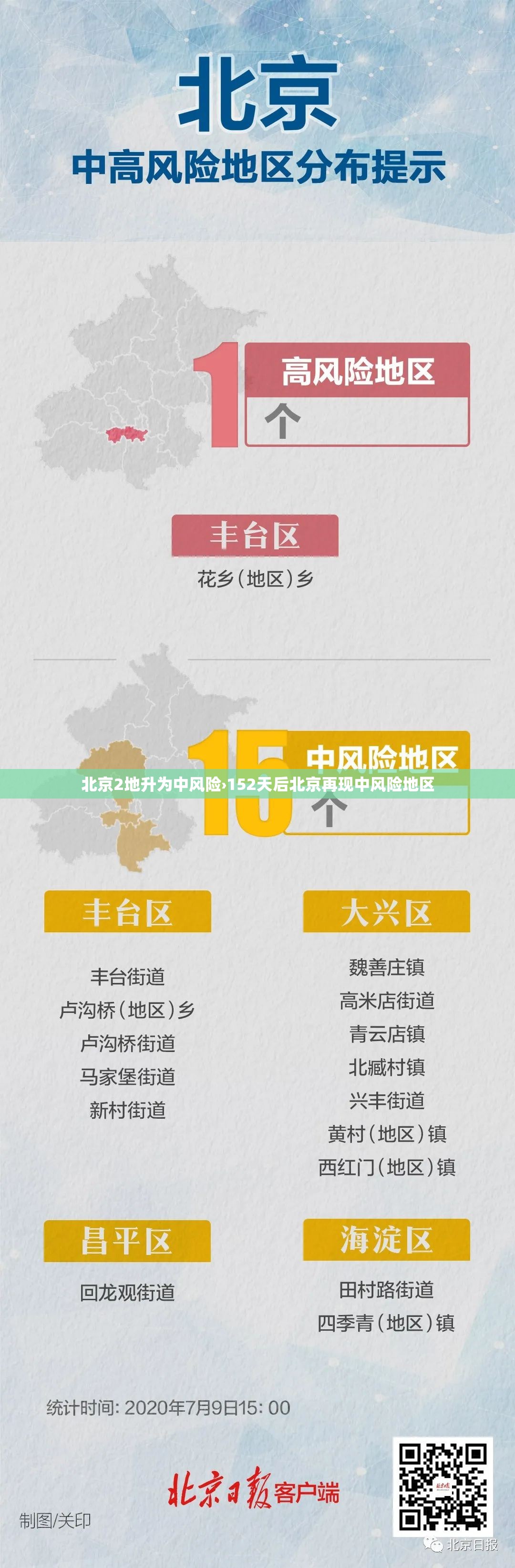 北京2地升为中风险›152天后北京再现中风险地区 北京2地升为中风险›152天后北京再现中风险地区