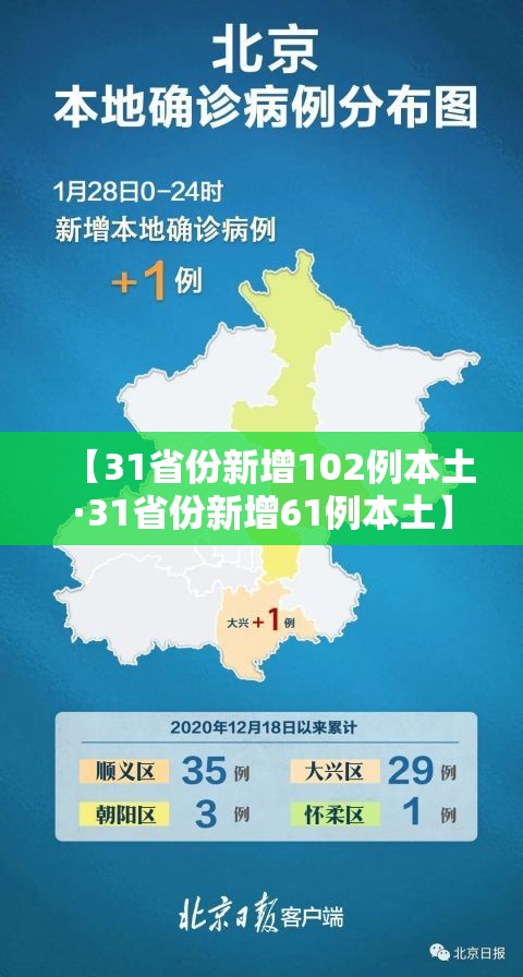 【31省份新增102例本土·31省份新增61例本土】 【31省份新增102例本土·31省份新增61例本土】