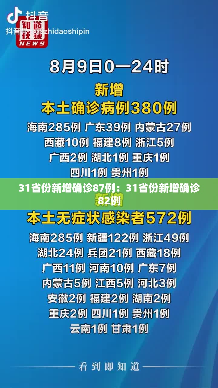 31省份新增确诊87例:31省份新增确诊82例 31省份新增确诊87例:31省份新增确诊82例